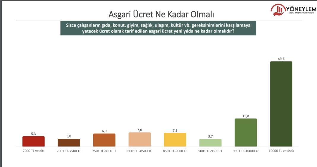 Son anket açıklandı:  AKP: 32.8  CHP: 26.3 6